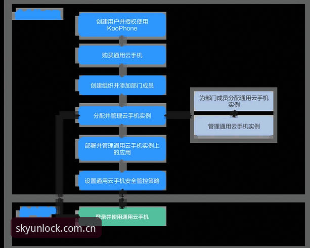 深度揭秘云开全站登录教程：从安装到安全登录的全流程解析